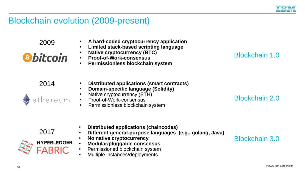 Byzantine Quorums and Hyperledger Fabric and a few - slide 36 of 66