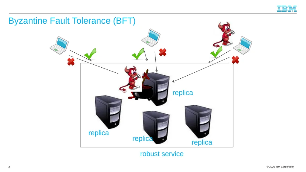 Byzantine Quorums and Hyperledger Fabric and a few - slide 2 of 66