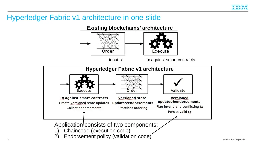 Byzantine Quorums and Hyperledger Fabric and a few - slide 42 of 66