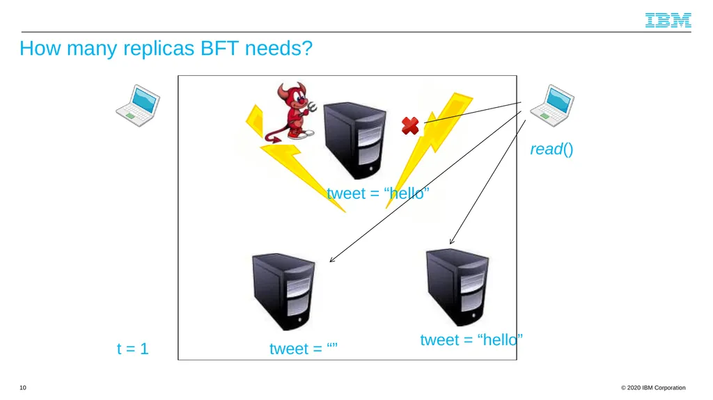 Byzantine Quorums and Hyperledger Fabric and a few - slide 10 of 66