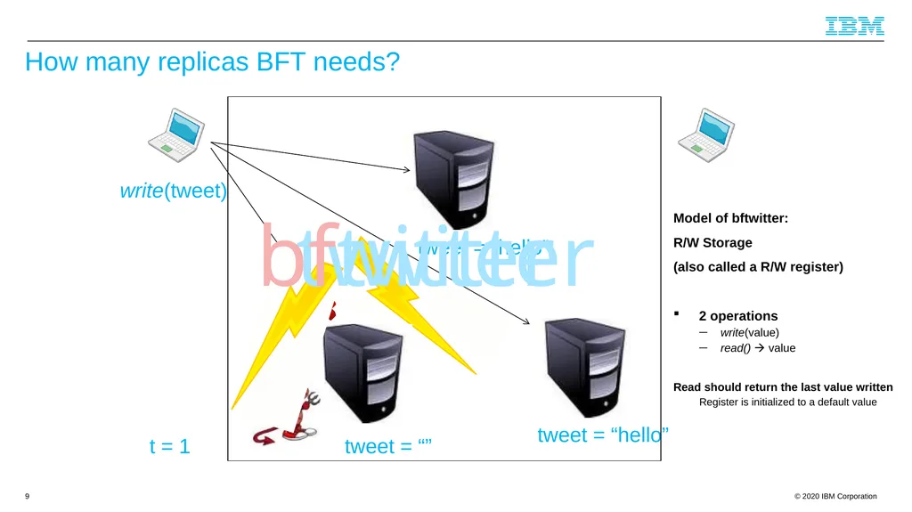 Byzantine Quorums and Hyperledger Fabric and a few - slide 9 of 66