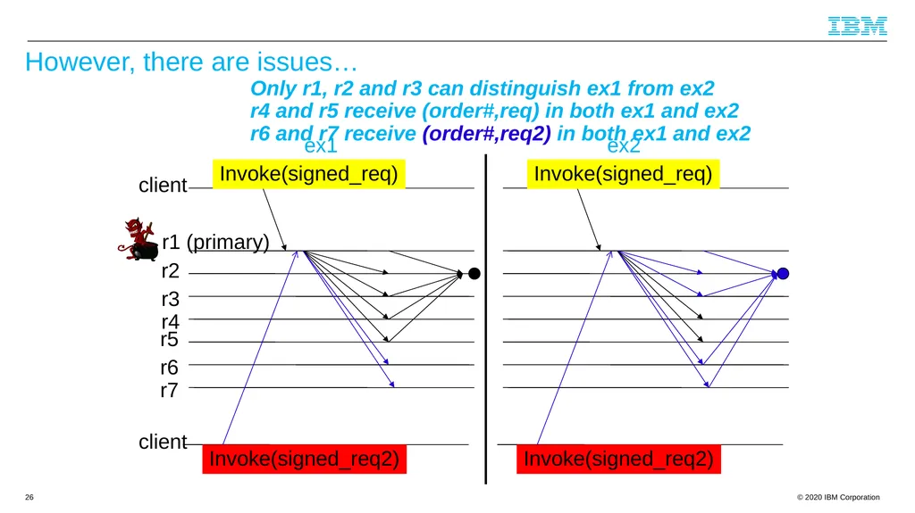 Byzantine Quorums and Hyperledger Fabric and a few - slide 26 of 66