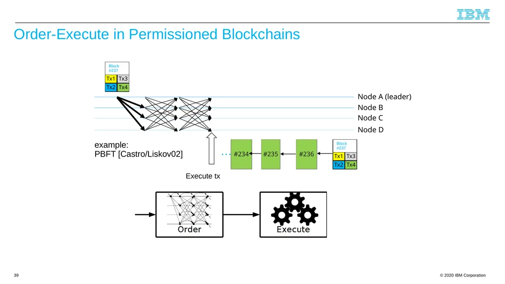 Byzantine Quorums and Hyperledger Fabric and a few - slide 39 of 66