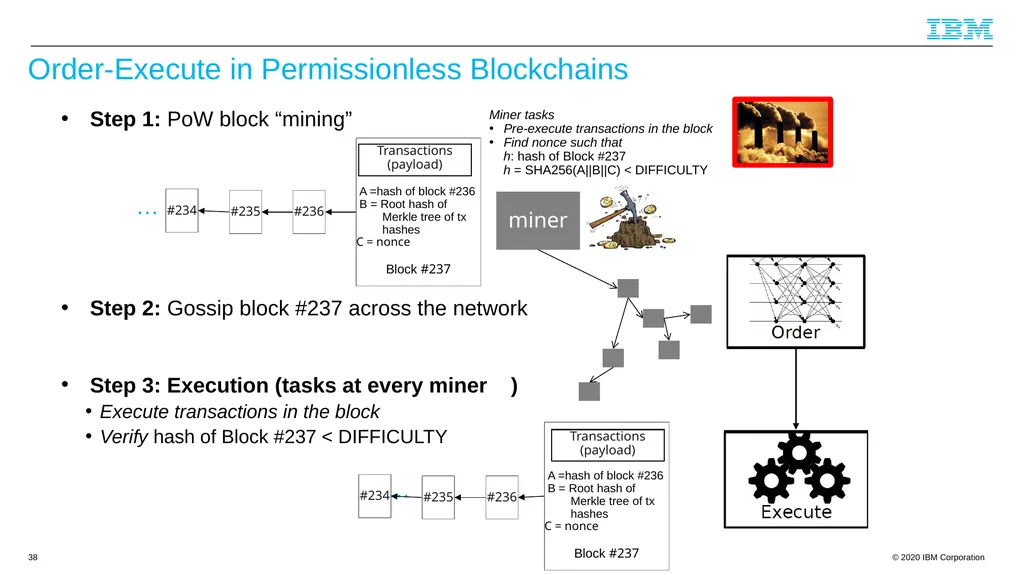 Byzantine Quorums and Hyperledger Fabric and a few - slide 38 of 66