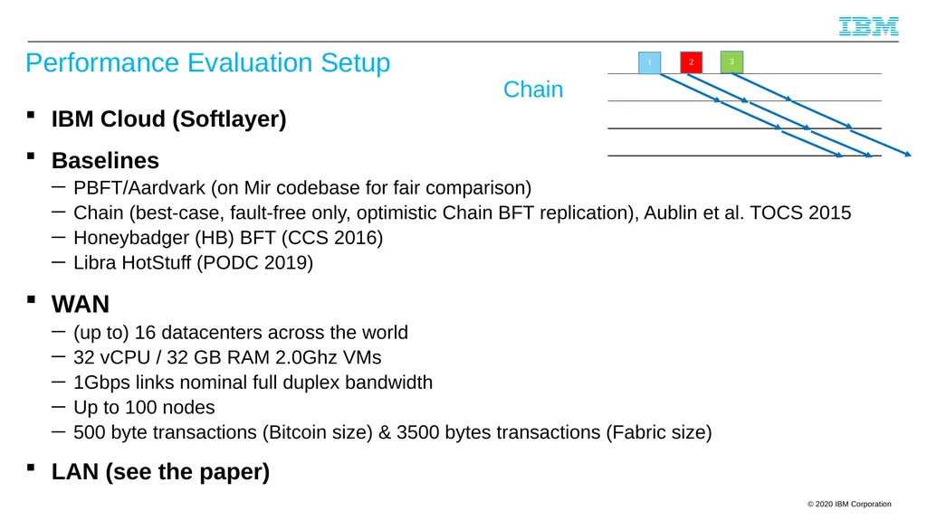 Byzantine Quorums and Hyperledger Fabric and a few - slide 60 of 66