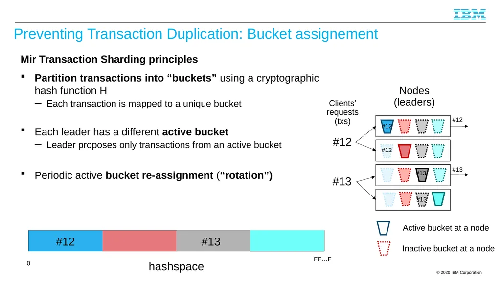 Byzantine Quorums and Hyperledger Fabric and a few - slide 56 of 66