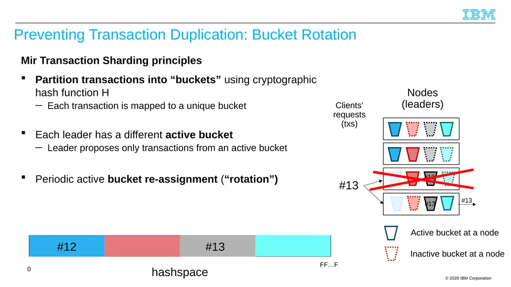 Byzantine Quorums and Hyperledger Fabric and a few - slide 57 of 66
