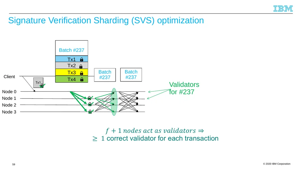 Byzantine Quorums and Hyperledger Fabric and a few - slide 59 of 66