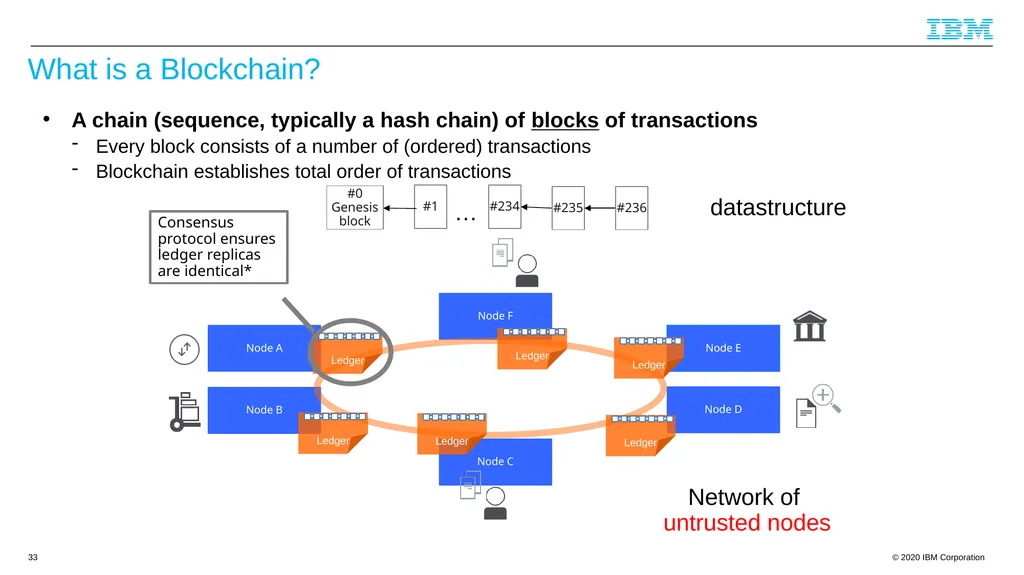 Byzantine Quorums and Hyperledger Fabric and a few - slide 33 of 66