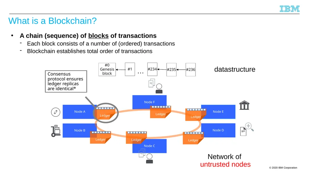 Byzantine Quorums and Hyperledger Fabric and a few - slide 4 of 66