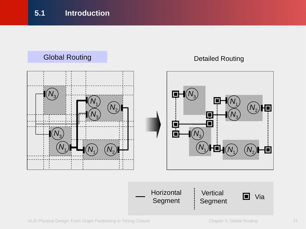 Chapter 5 – Global Routing 2 Chapter 5 – Global - slide 11 of 101