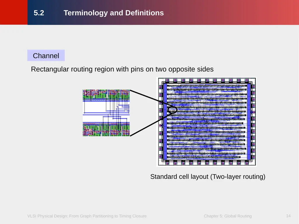 Chapter 5 – Global Routing 2 Chapter 5 – Global - slide 14 of 101