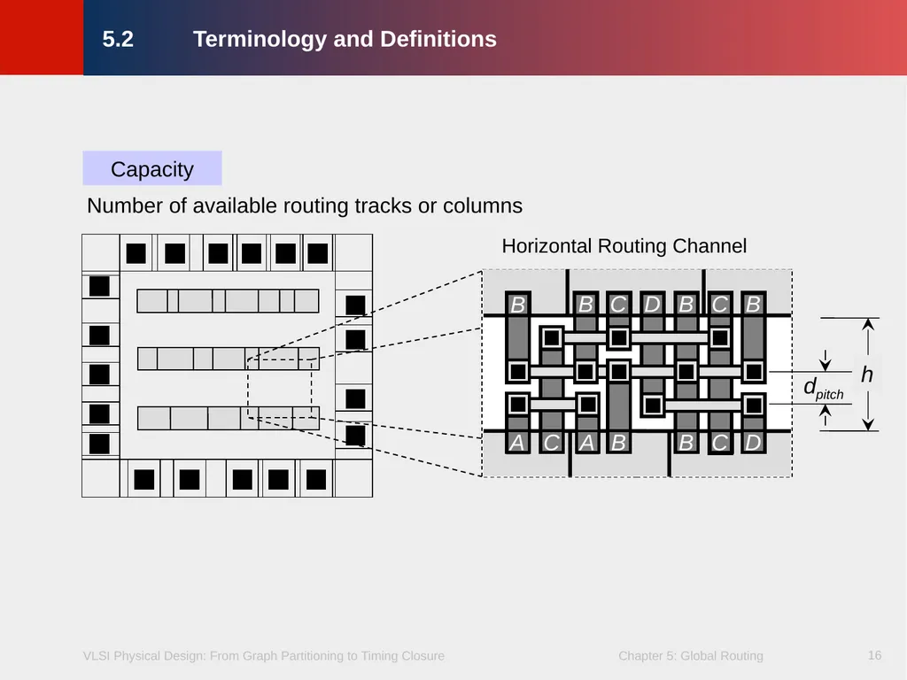 Chapter 5 – Global Routing 2 Chapter 5 – Global - slide 16 of 101