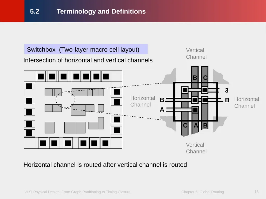 Chapter 5 – Global Routing 2 Chapter 5 – Global - slide 18 of 101