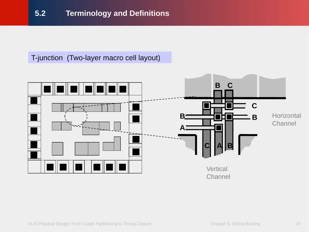 Chapter 5 – Global Routing 2 Chapter 5 – Global - slide 19 of 101