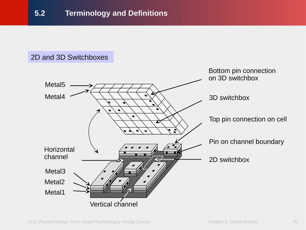 Chapter 5 – Global Routing 2 Chapter 5 – Global - slide 20 of 101