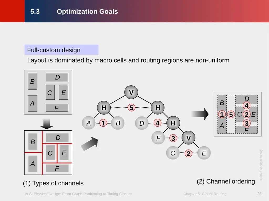 Chapter 5 – Global Routing 2 Chapter 5 – Global - slide 25 of 101