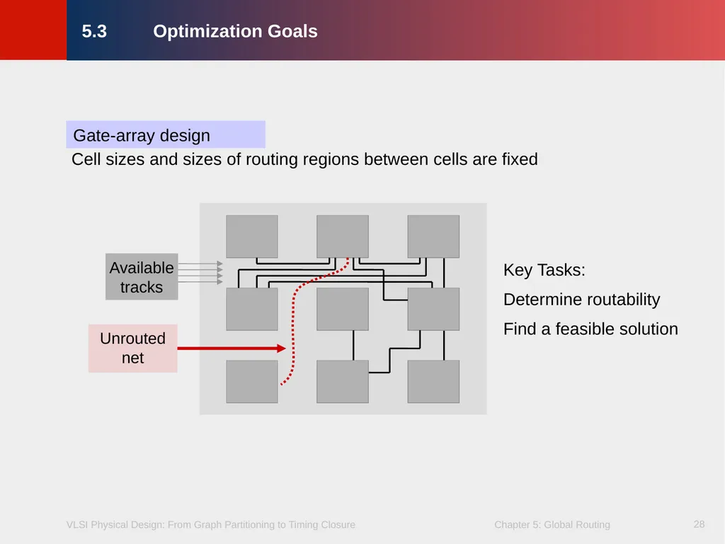 Chapter 5 – Global Routing 2 Chapter 5 – Global - slide 28 of 101