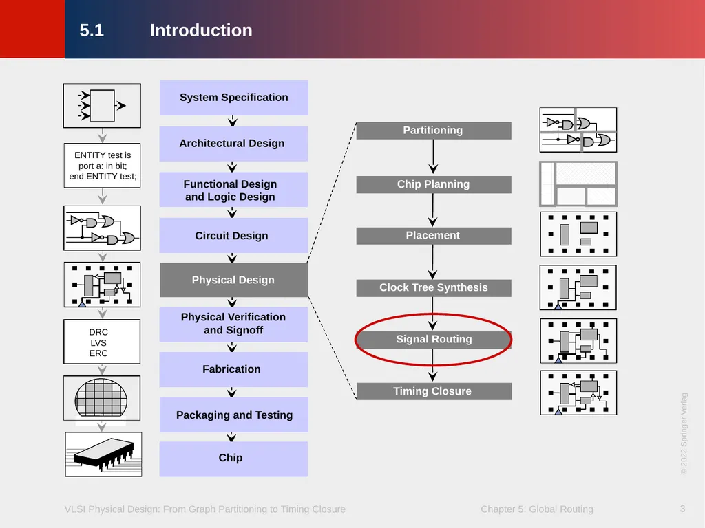 Chapter 5 – Global Routing 2 Chapter 5 – Global - slide 3 of 101