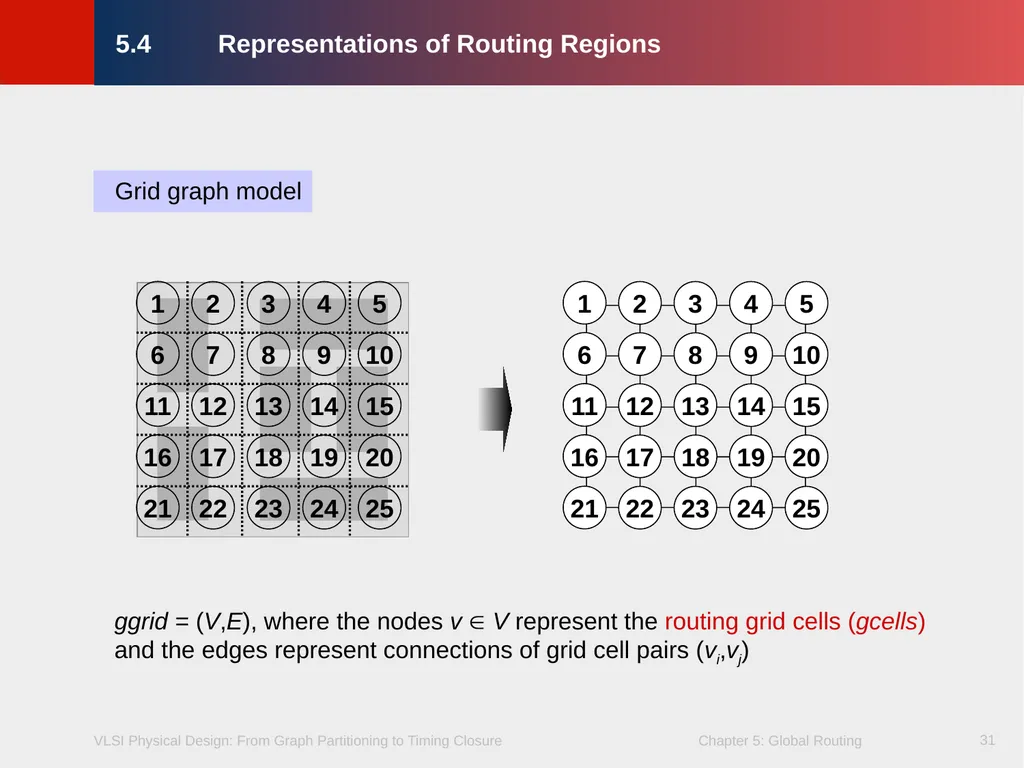 Chapter 5 – Global Routing 2 Chapter 5 – Global - slide 31 of 101
