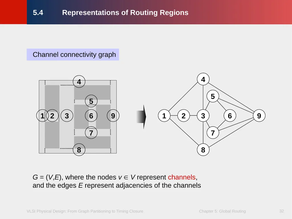 Chapter 5 – Global Routing 2 Chapter 5 – Global - slide 32 of 101
