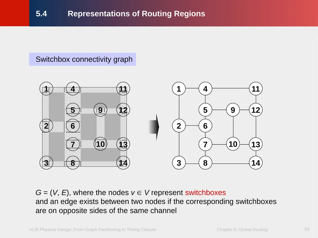 Chapter 5 – Global Routing 2 Chapter 5 – Global - slide 33 of 101