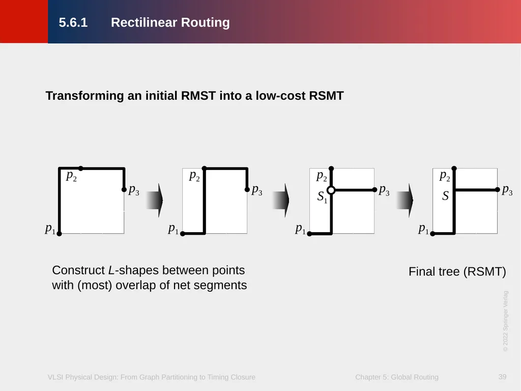 Chapter 5 – Global Routing 2 Chapter 5 – Global - slide 39 of 101