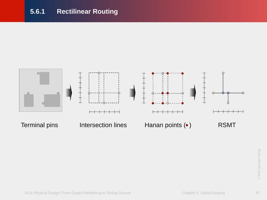 Chapter 5 – Global Routing 2 Chapter 5 – Global - slide 41 of 101