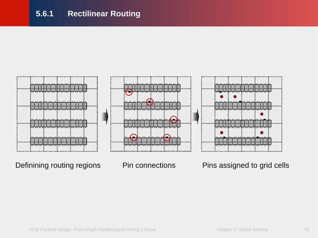 Chapter 5 – Global Routing 2 Chapter 5 – Global - slide 42 of 101