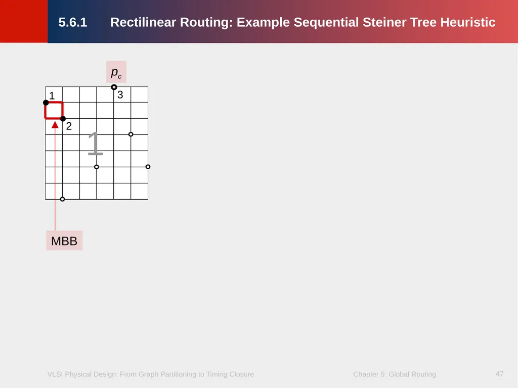 Chapter 5 – Global Routing 2 Chapter 5 – Global - slide 47 of 101