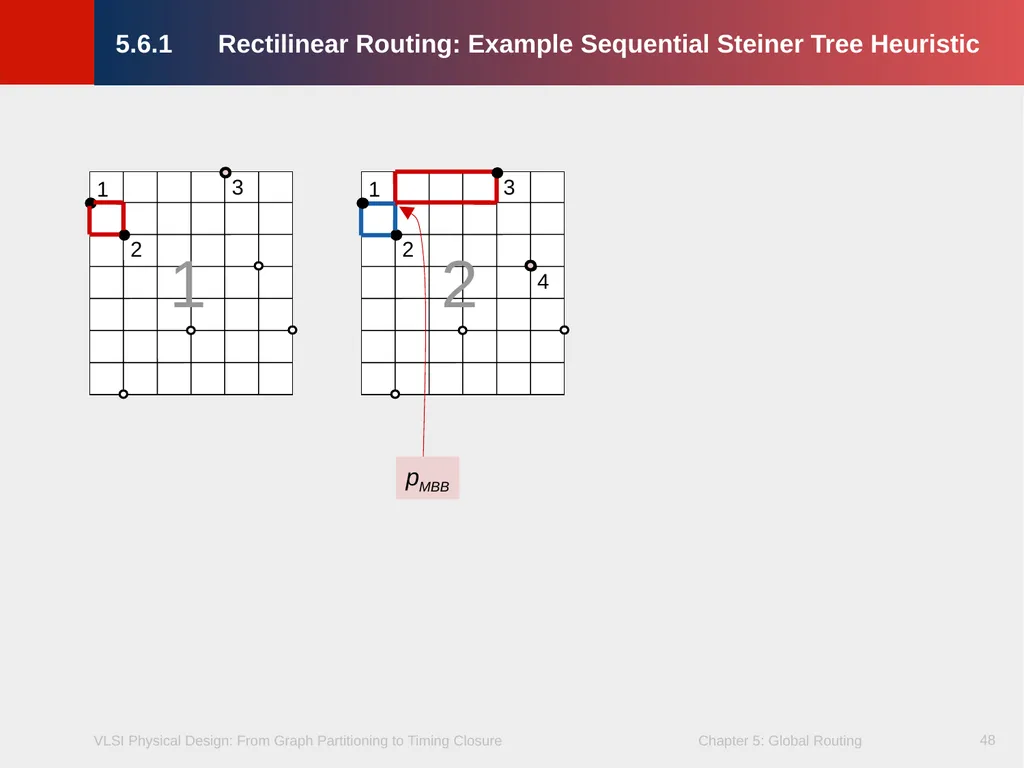 Chapter 5 – Global Routing 2 Chapter 5 – Global - slide 48 of 101