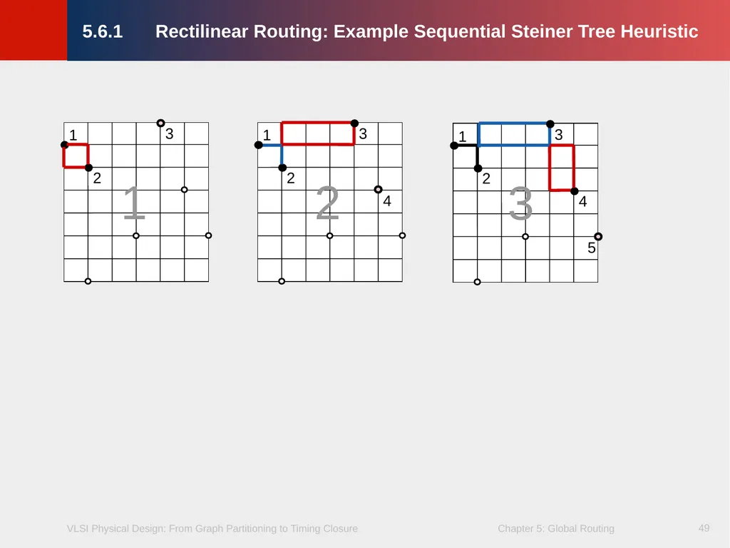 Chapter 5 – Global Routing 2 Chapter 5 – Global - slide 49 of 101