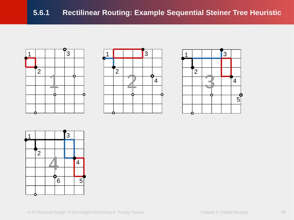 Chapter 5 – Global Routing 2 Chapter 5 – Global - slide 50 of 101