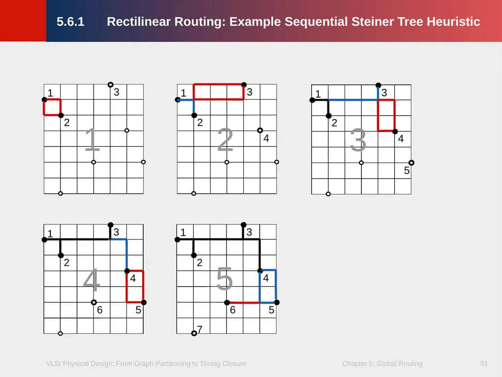 Chapter 5 – Global Routing 2 Chapter 5 – Global - slide 51 of 101