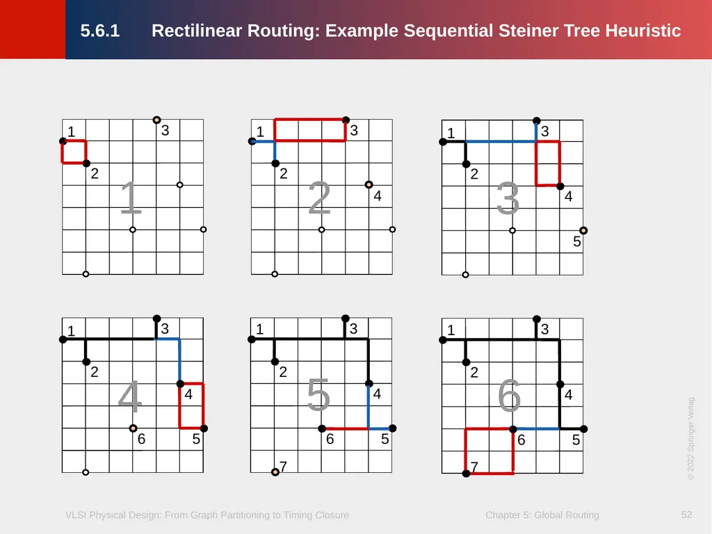 Chapter 5 – Global Routing 2 Chapter 5 – Global - slide 52 of 101