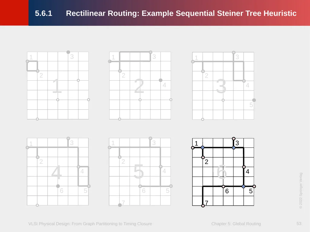 Chapter 5 – Global Routing 2 Chapter 5 – Global - slide 53 of 101