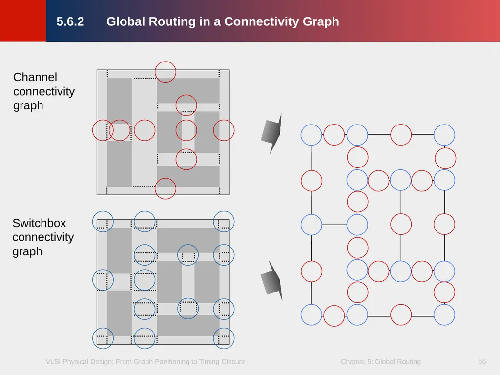 Chapter 5 – Global Routing 2 Chapter 5 – Global - slide 55 of 101