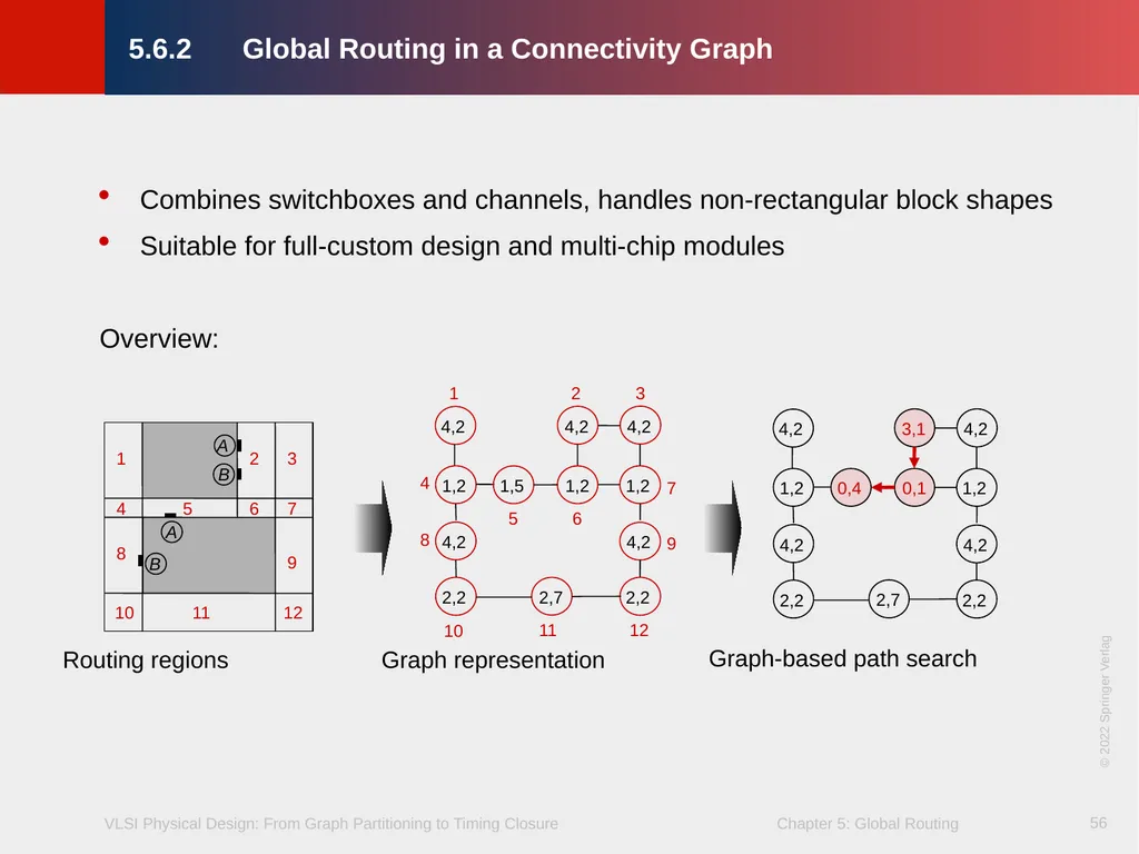 Chapter 5 – Global Routing 2 Chapter 5 – Global - slide 56 of 101