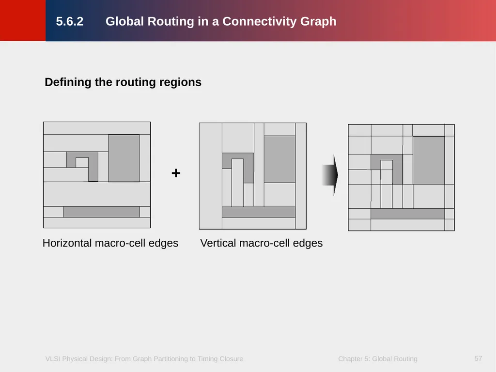 Chapter 5 – Global Routing 2 Chapter 5 – Global - slide 57 of 101