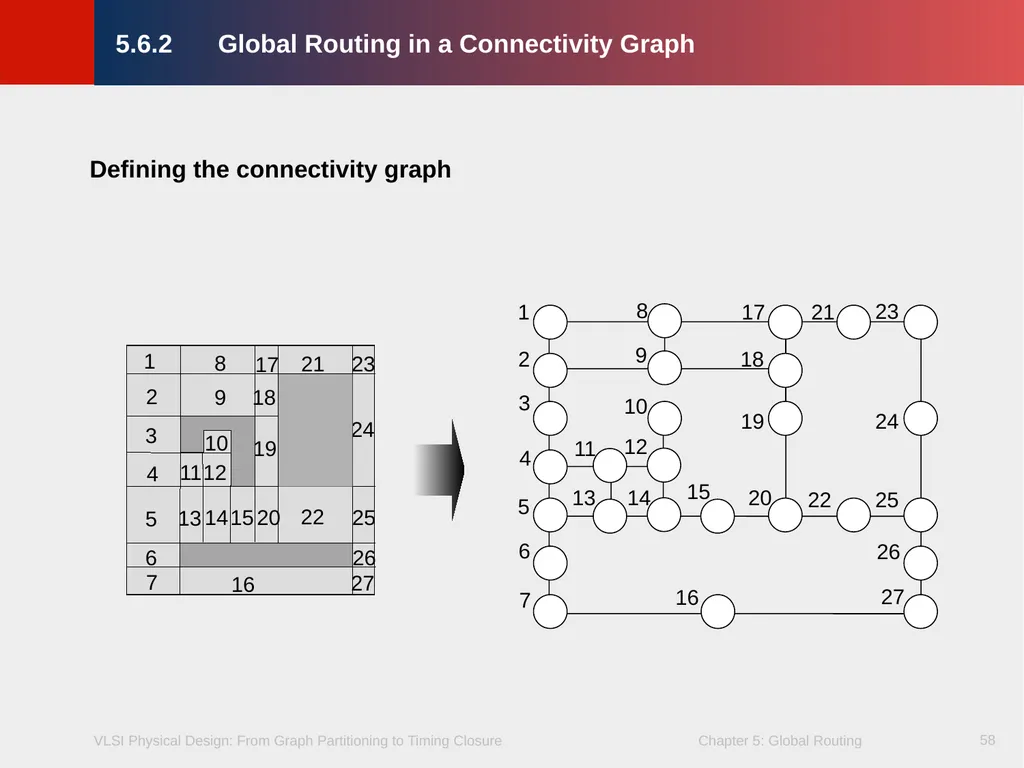 Chapter 5 – Global Routing 2 Chapter 5 – Global - slide 58 of 101