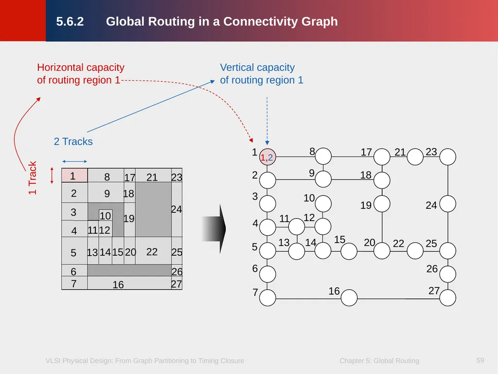 Chapter 5 – Global Routing 2 Chapter 5 – Global - slide 59 of 101