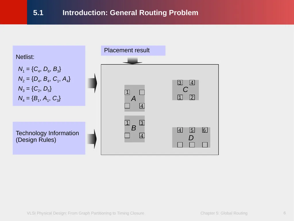 Chapter 5 – Global Routing 2 Chapter 5 – Global - slide 6 of 101