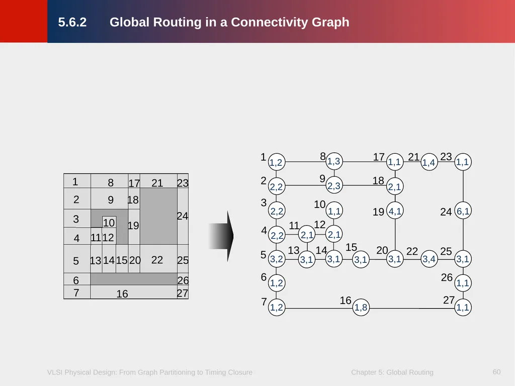 Chapter 5 – Global Routing 2 Chapter 5 – Global - slide 60 of 101