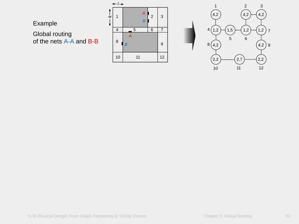 Chapter 5 – Global Routing 2 Chapter 5 – Global - slide 62 of 101