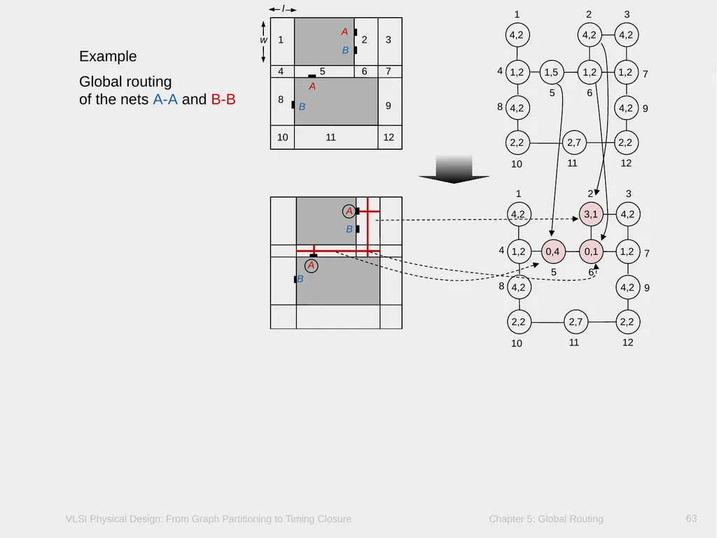 Chapter 5 – Global Routing 2 Chapter 5 – Global - slide 63 of 101
