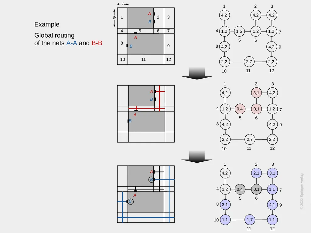 Chapter 5 – Global Routing 2 Chapter 5 – Global - slide 64 of 101