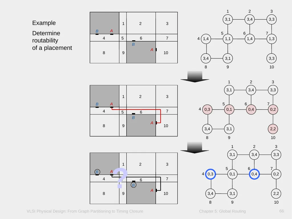 Chapter 5 – Global Routing 2 Chapter 5 – Global - slide 66 of 101