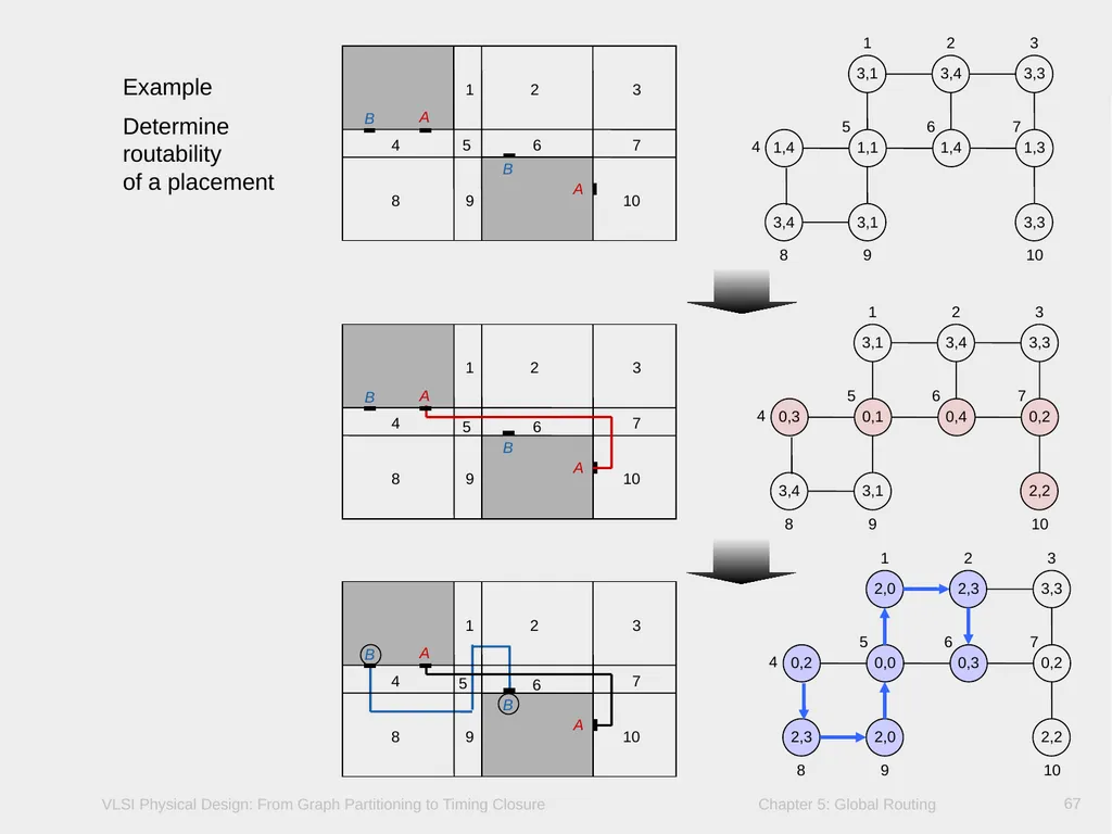 Chapter 5 – Global Routing 2 Chapter 5 – Global - slide 67 of 101