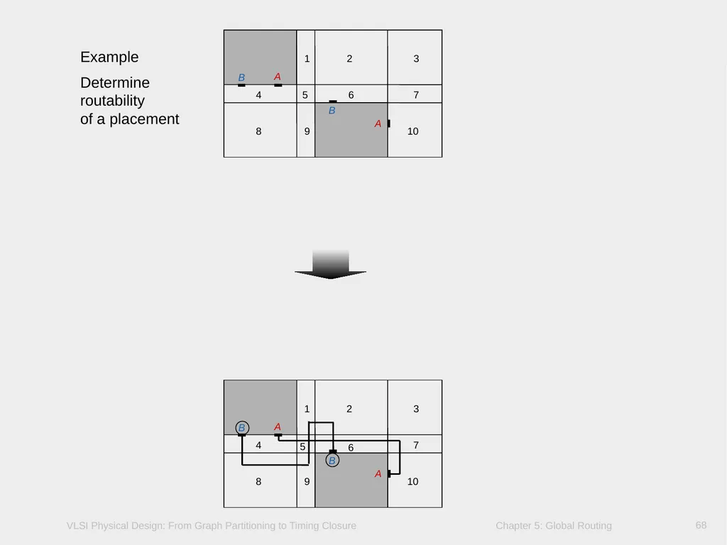 Chapter 5 – Global Routing 2 Chapter 5 – Global - slide 68 of 101