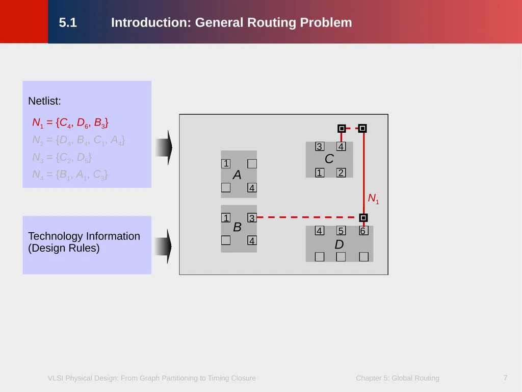 Chapter 5 – Global Routing 2 Chapter 5 – Global - slide 7 of 101